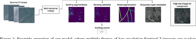 Figure 1 for High-Resolution Building and Road Detection from Sentinel-2