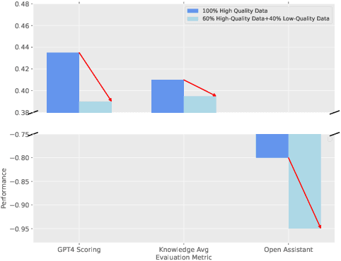 Figure 1 for Enhancing Data Quality in Federated Fine-Tuning of Foundation Models