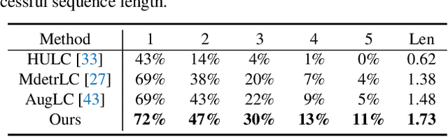 Figure 3 for Self-Play and Self-Describe: Policy Adaptation with Vision-Language Foundation Models