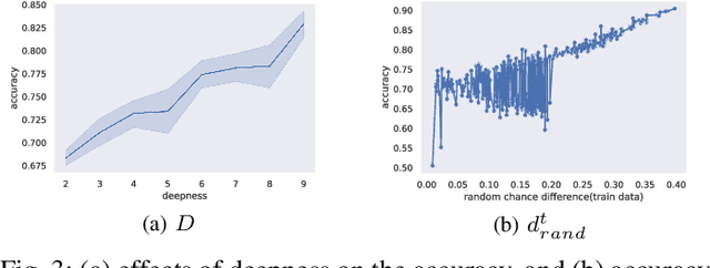 Figure 3 for Distributional Shift Adaptation using Domain-Specific Features