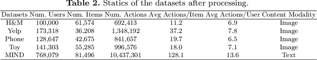 Figure 3 for Empowering Sequential Recommendation from Collaborative Signals and Semantic Relatedness