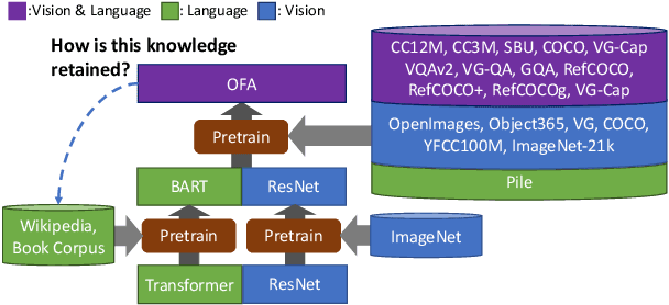 Figure 3 for Table and Image Generation for Investigating Knowledge of Entities in Pre-trained Vision and Language Models