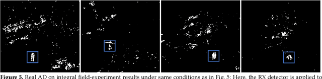 Figure 4 for Synthetic Aperture Anomaly Imaging
