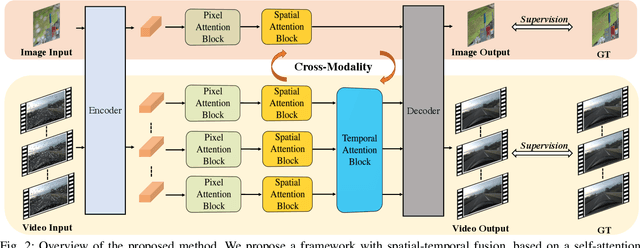 Figure 2 for Video Waterdrop Removal via Spatio-Temporal Fusion in Driving Scenes