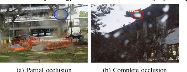 Figure 3 for Video Waterdrop Removal via Spatio-Temporal Fusion in Driving Scenes