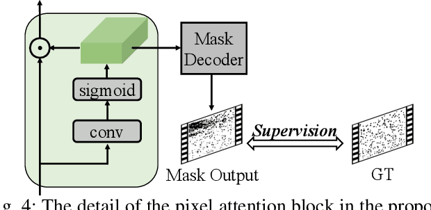 Figure 4 for Video Waterdrop Removal via Spatio-Temporal Fusion in Driving Scenes