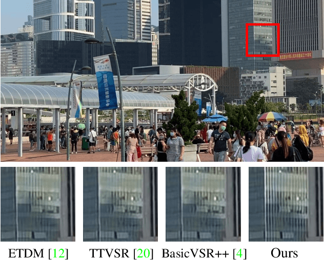 Figure 1 for Benchmark Dataset and Effective Inter-Frame Alignment for Real-World Video Super-Resolution