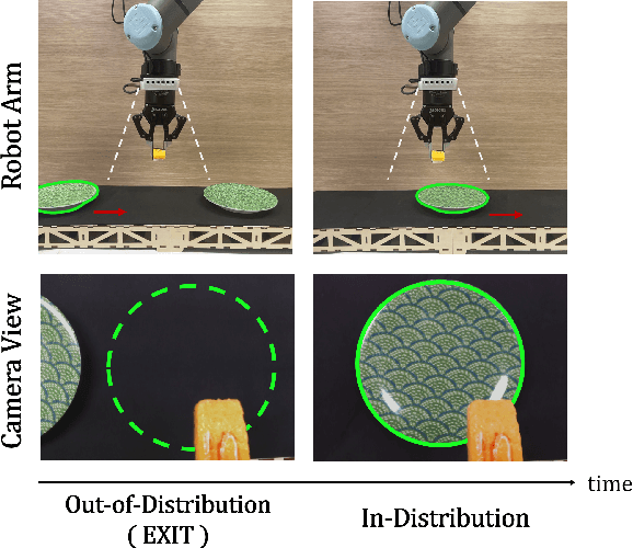 Figure 1 for EXOT: Exit-aware Object Tracker for Safe Robotic Manipulation of Moving Object