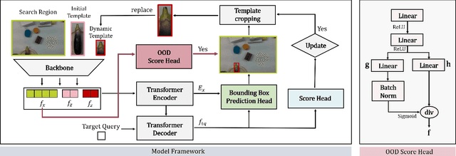 Figure 2 for EXOT: Exit-aware Object Tracker for Safe Robotic Manipulation of Moving Object