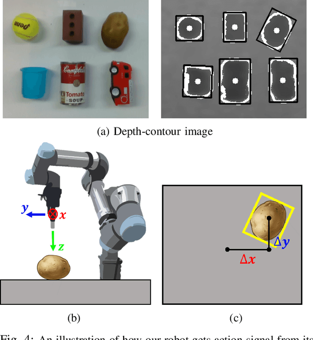 Figure 4 for EXOT: Exit-aware Object Tracker for Safe Robotic Manipulation of Moving Object