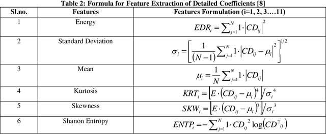 Figure 3 for Power Quality Event Recognition and Classification Using an Online Sequential Extreme Learning Machine Network based on Wavelets
