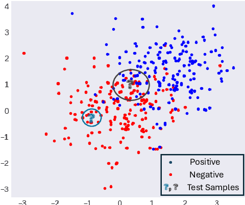 Figure 3 for 'One size doesn't fit all': Learning how many Examples to use for In-Context Learning for Improved Text Classification