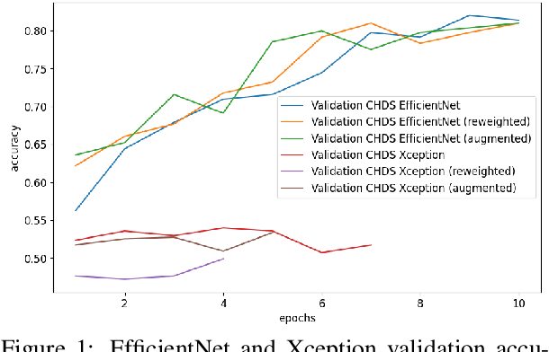 Figure 1 for Bias mitigation techniques in image classification: fair machine learning in human heritage collections