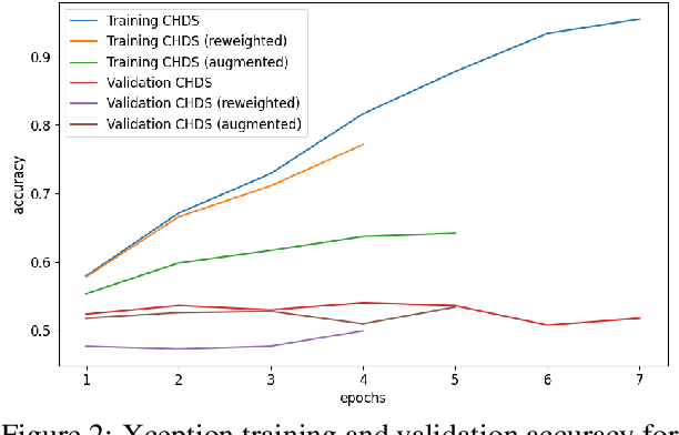 Figure 3 for Bias mitigation techniques in image classification: fair machine learning in human heritage collections