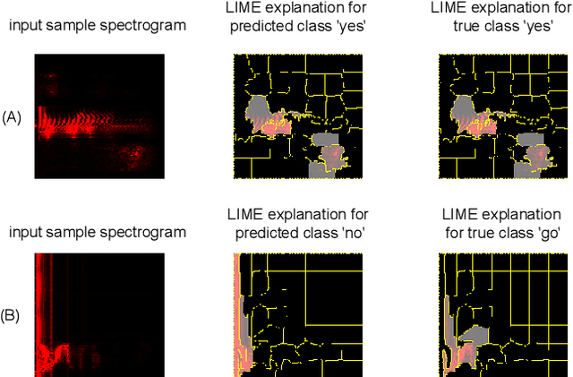 Figure 3 for XAI-Increment: A Novel Approach Leveraging LIME Explanations for Improved Incremental Learning