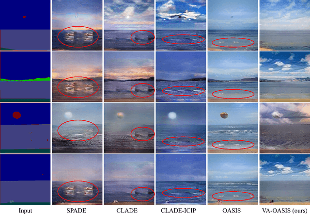 Figure 1 for Variation-Aware Semantic Image Synthesis