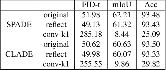 Figure 2 for Variation-Aware Semantic Image Synthesis