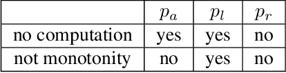 Figure 4 for Variation-Aware Semantic Image Synthesis