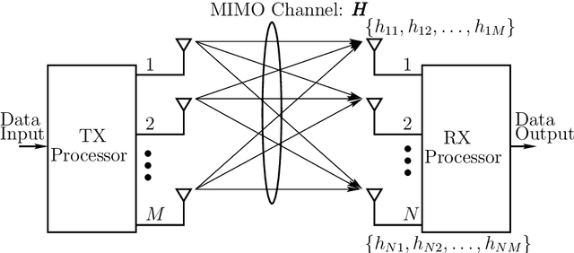 Figure 2 for Optimization for MIMO Integrated Sensing and Communications