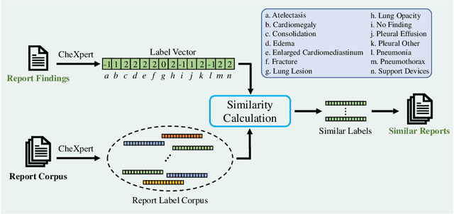 Figure 3 for ImpressionGPT: An Iterative Optimizing Framework for Radiology Report Summarization with ChatGPT