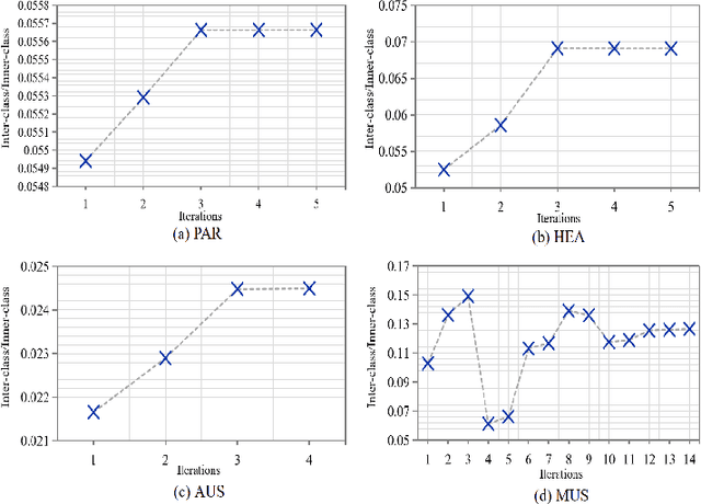 Figure 2 for MaxMin-L2-SVC-NCH: A New Method to Train Support Vector Classifier with the Selection of Model's Parameters
