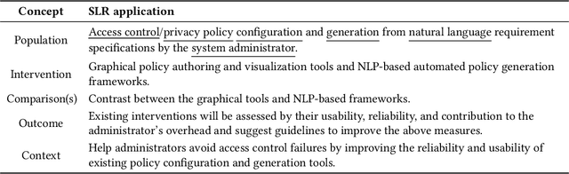 Figure 3 for SoK: Access Control Policy Generation from High-level Natural Language Requirements
