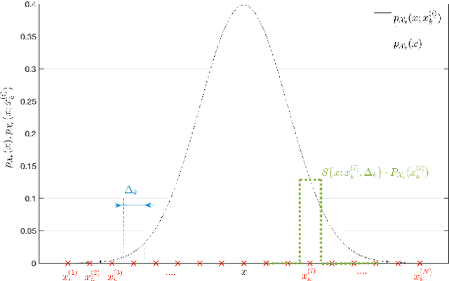 Figure 1 for Efficient Point Mass Predictor for Continuous and Discrete Models with Linear Dynamics