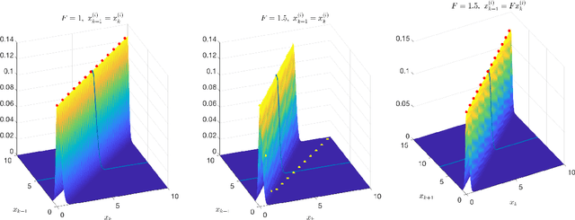 Figure 3 for Efficient Point Mass Predictor for Continuous and Discrete Models with Linear Dynamics