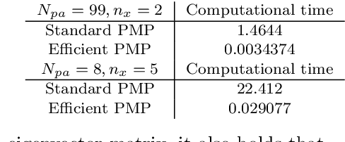 Figure 2 for Efficient Point Mass Predictor for Continuous and Discrete Models with Linear Dynamics