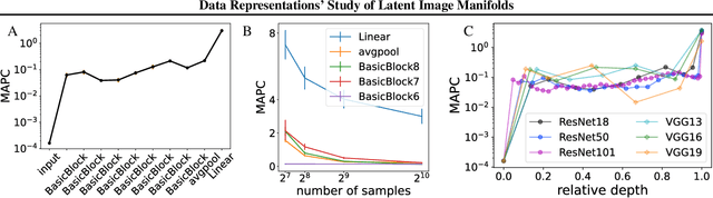 Figure 3 for Data Representations' Study of Latent Image Manifolds