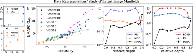 Figure 4 for Data Representations' Study of Latent Image Manifolds