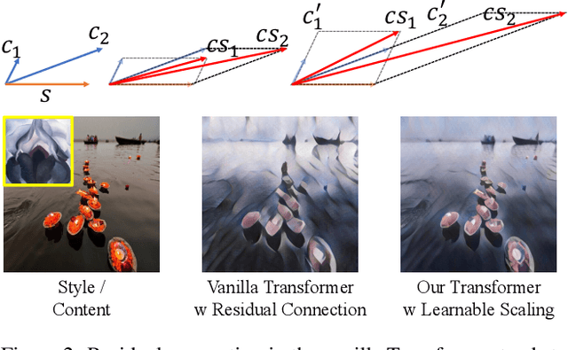 Figure 2 for Master: Meta Style Transformer for Controllable Zero-Shot and Few-Shot Artistic Style Transfer