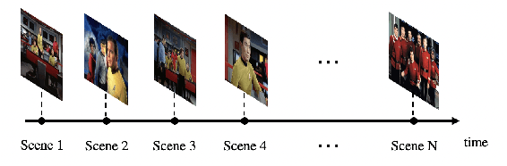 Figure 1 for Scene Separation & Data Selection: Temporal Segmentation Algorithm for Real-Time Video Stream Analysis