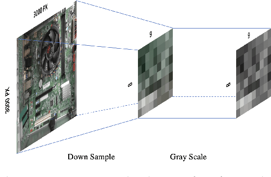 Figure 4 for Scene Separation & Data Selection: Temporal Segmentation Algorithm for Real-Time Video Stream Analysis