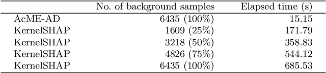 Figure 2 for AcME-AD: Accelerated Model Explanations for Anomaly Detection