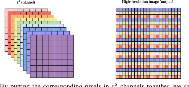 Figure 2 for Video Super-Resolution Using a Grouped Residual in Residual Network