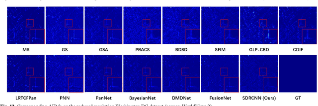 Figure 4 for SDRCNN: A single-scale dense residual connected convolutional neural network for pansharpening