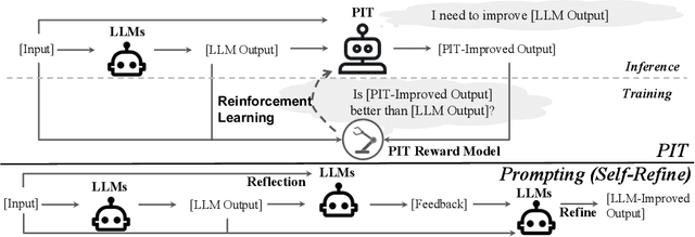 Figure 1 for Enable Language Models to Implicitly Learn Self-Improvement From Data