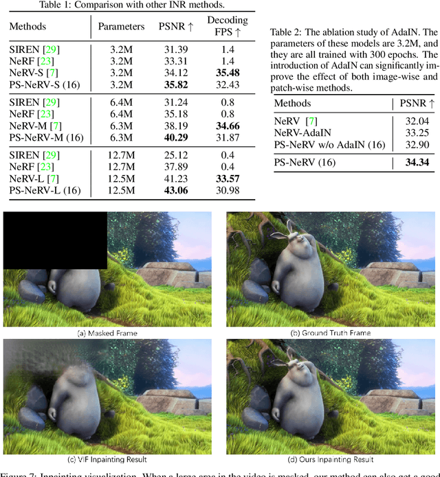 Figure 2 for PS-NeRV: Patch-wise Stylized Neural Representations for Videos