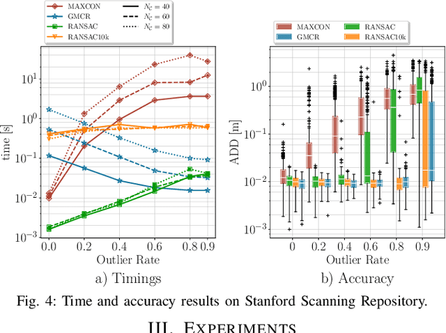 Figure 4 for GMCR: Graph-based Maximum Consensus Estimation for Point Cloud Registration