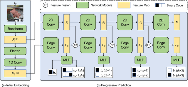 Figure 3 for CheckerPose: Progressive Dense Keypoint Localization for Object Pose Estimation with Graph Neural Network