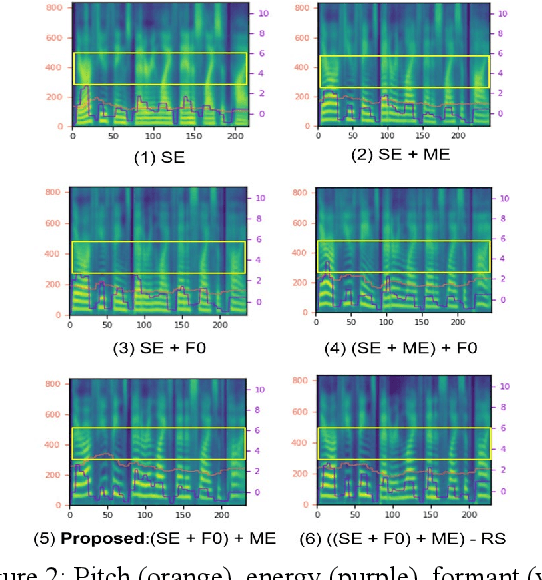 Figure 4 for Multi-Level Attention Aggregation for Language-Agnostic Speaker Replication