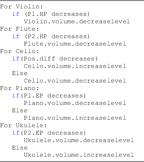 Figure 2 for Adaptive Background Music for a Fighting Game: A Multi-Instrument Volume Modulation Approach