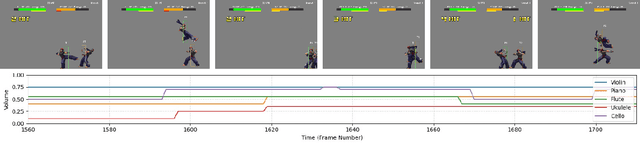 Figure 4 for Adaptive Background Music for a Fighting Game: A Multi-Instrument Volume Modulation Approach