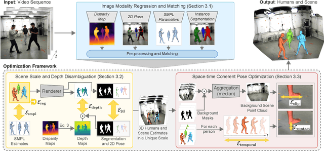 Figure 2 for Scene-Aware 3D Multi-Human Motion Capture from a Single Camera