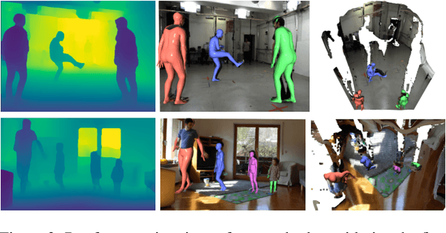 Figure 4 for Scene-Aware 3D Multi-Human Motion Capture from a Single Camera