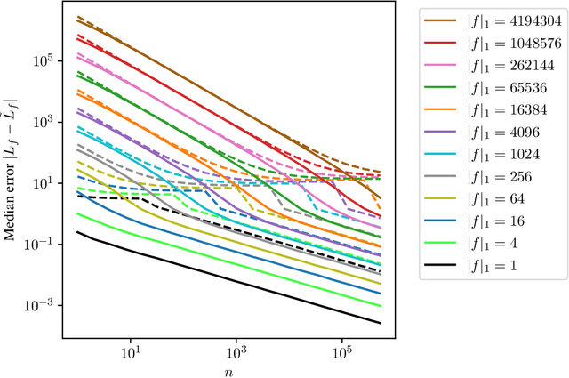 Figure 1 for Convergence Rates for Non-Log-Concave Sampling and Log-Partition Estimation
