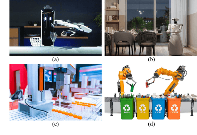 Figure 1 for Robotic Perception of Transparent Objects: A Review