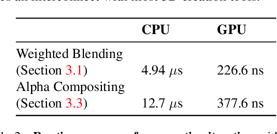 Figure 4 for Flexible Techniques for Differentiable Rendering with 3D Gaussians