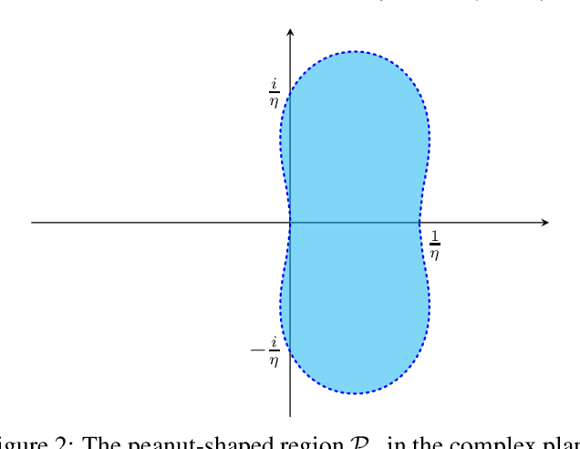 Figure 2 for Two-timescale Extragradient for Finding Local Minimax Points
